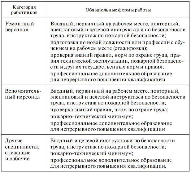 Порядок проведения работы с персоналом в электроэнергетике образец заполнения