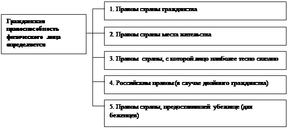 Трудовая правосубъектность схема