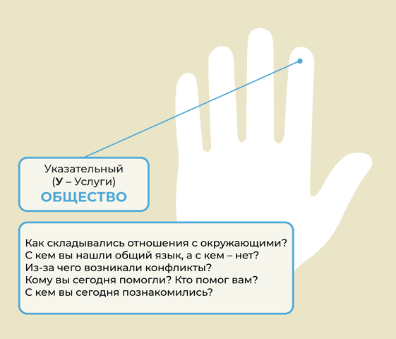 Левый указательный палец. Метод 5 пальцев по Зайверту. Рука указательный палец схема. Указательный палец метод. Психологическая методика 5 пальцев.