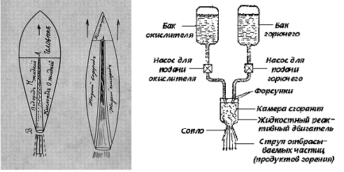 Кем впервые была разработана схема жидкостного ракетного двигателя