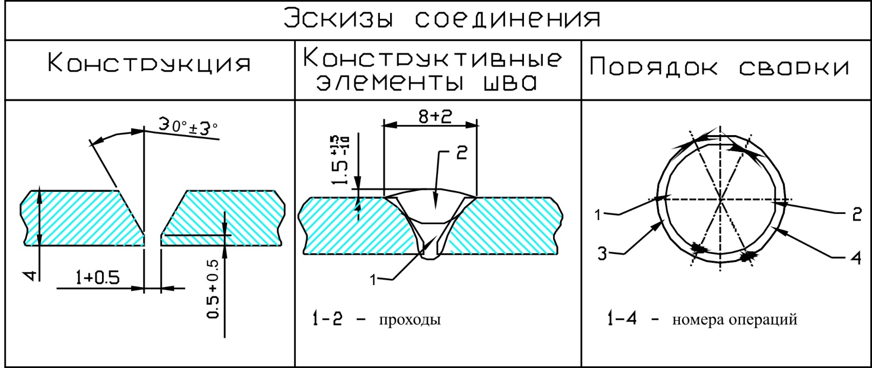 Карта техпроцесса сварки