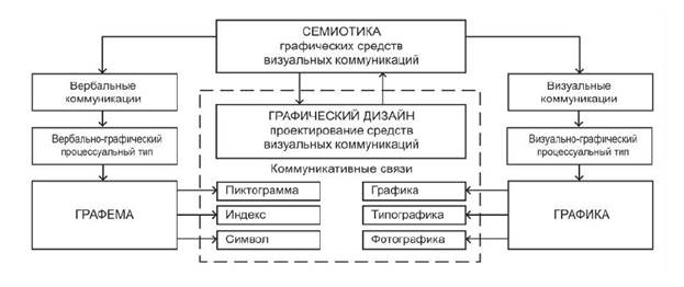 Визуальные коммуникации презентация