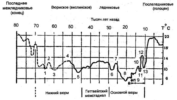 Микулинское межледниковье карта