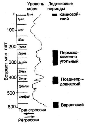 Эпохи горообразования карта