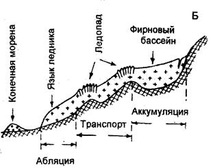 Какой природный процесс отображен на схеме рассмотрите схему природного процесса и выполните