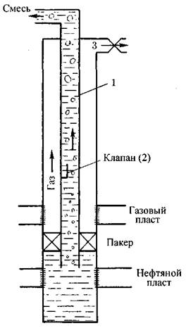 В качестве рабочего агента при газлифте используют