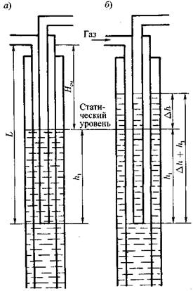 Схема газлифтных клапанов