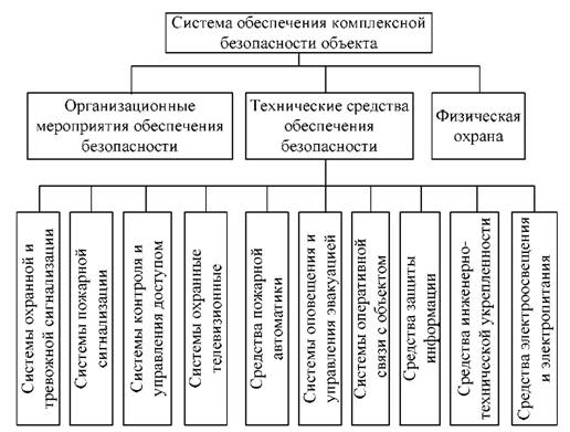 Характеристика комплексной карты