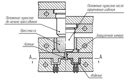 Схема пресс формы