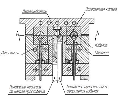 Эскиз общего вида пресс оснастки для формования изделия
