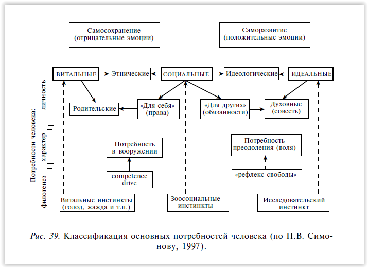 Схема классификация эмоций