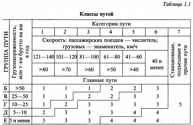 Таблица дороги