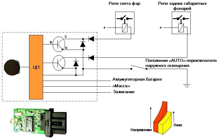 Схема солнечного датчика. Датчик освещенности в автомобиле. Датчик освещенности принцип работы. Датчик освещенности где устанавливается. Схема датчика света на авто.