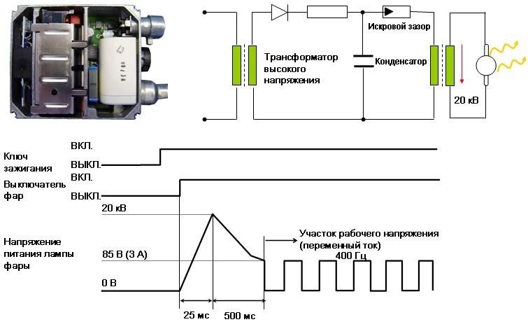 Hid system. Балластный модуль проектора.