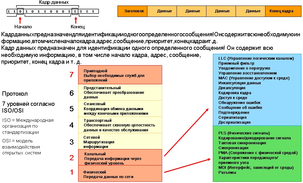 Кадр данных. Диагностический протокол. Унифицированный транс диагностический протокол. Унифицированный протокол Барлоу. Унифицированный транс диагностический протокол Барлоу.