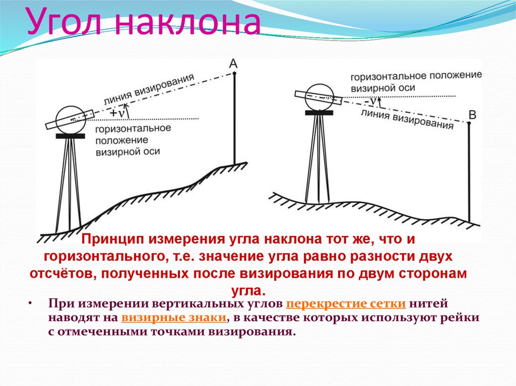 Измерение горизонтального. Угол наклона в геодезии. Измерение угла наклона. Порядок измерения углов наклона. Измерение углов наклона геодезия.