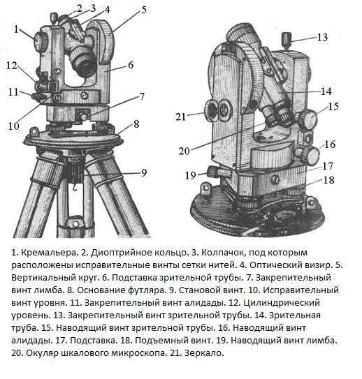 Назначение и устройство теодолита. Коллиматорный Визир теодолита. Устройство теодолита т30. Устройство теодолита 4т30п. Диоптрийное кольцо теодолита.