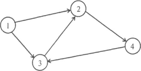 Связи с помощью моделей. Путь и контур орграфа. Орграф пример. Матрица контуров графа. Пример пересечения орграфов.