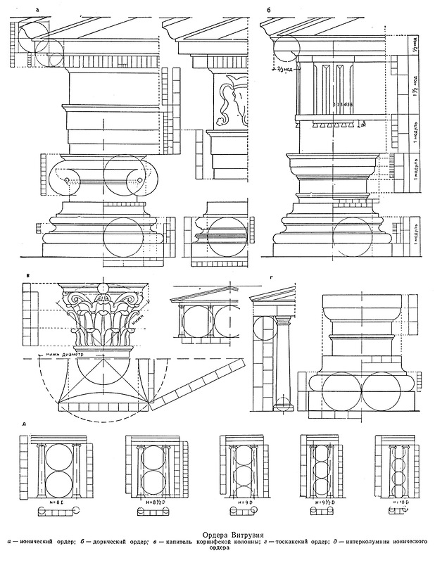 Дорический ордер в архитектуре чертеж