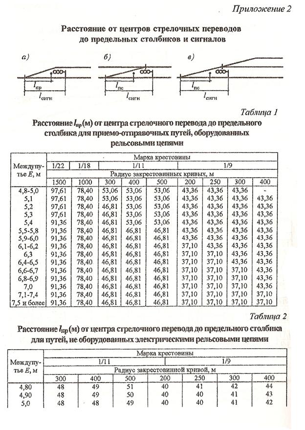 Допуски жд пути