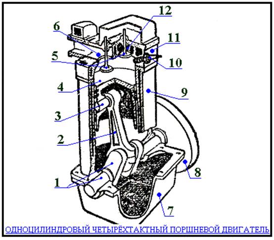 Какой цифрой на рисунке обозначены клапаны. Одноцилиндровый четырехтактный поршневой двигатель. Схема одноцилиндрового четырехтактного двигателя. Устройство одноцилиндрового четырехтактного двигателя. Одноцилиндровый четырехтактный поршневой двигатель устройство.