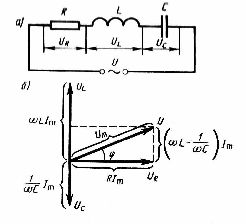 Соединение катушек с током. Векторная диаграмма цепи резистор емкость Индуктивность. Векторная диаграмма катушки индуктивности в цепи переменного тока. Резистор,конденсатор,катушка индуктивности в цепи тока. Резистор конденсатор и катушка индуктивности в цепи переменного тока.