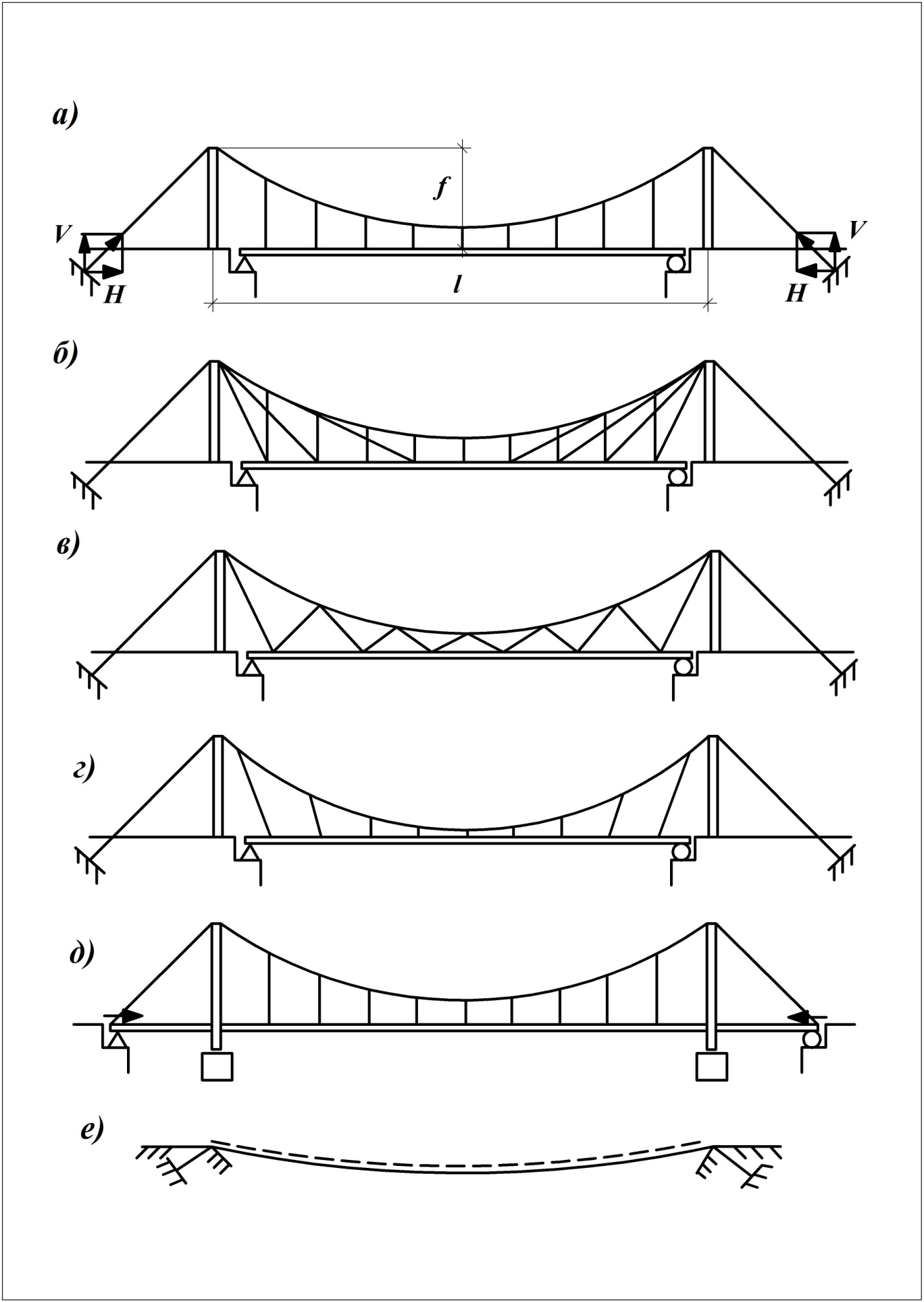 Балка жесткости висячего моста. Вантовые конструкции. Неразрезная балка жесткости мост. Расчетную схему висячей системы.