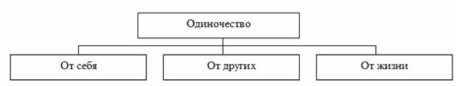 Социальная стратификация виды. Виды социальной стратификации. Виды социальной стратификации схема. 3 Вида социальной стратификации. Социальная стратификация схема.