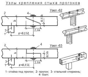 Узел крепежа деревянных балок 50х200. Узел стыковки деревянных балок. Узел стыка деревянных балок по длине. Прогон стойка балка схема.