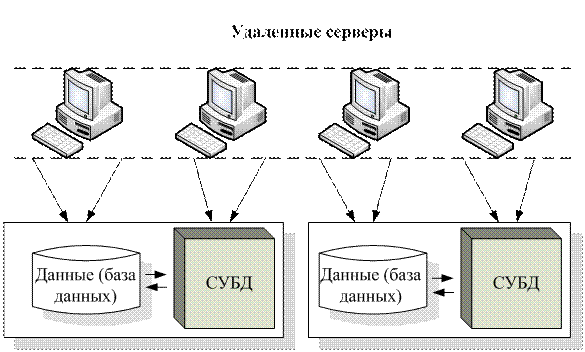 База данных анимация. Практическая работа система управления базами данных. Оператор базы данных что делает.