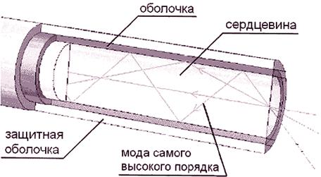 Посмотрите на рисунок 67 на котором показаны выбросы норильского промышленного узла