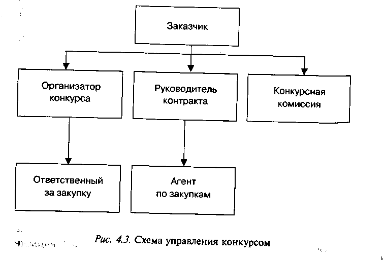 Направления регионального управления