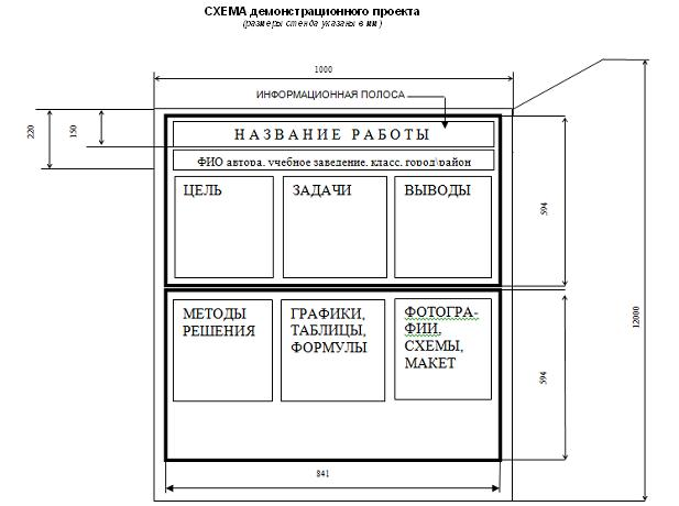 Шаблон для защиты проекта 7 класс