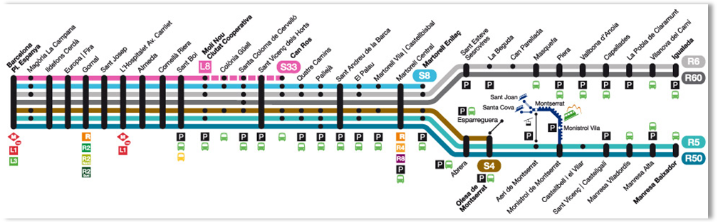 Карта электричек барселоны