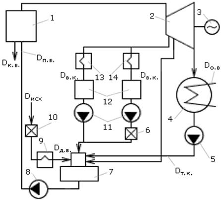 Принципиальная тепловая схема тэс