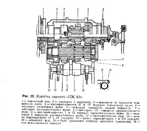 Схема сборки коробки передач иж юпитер 5