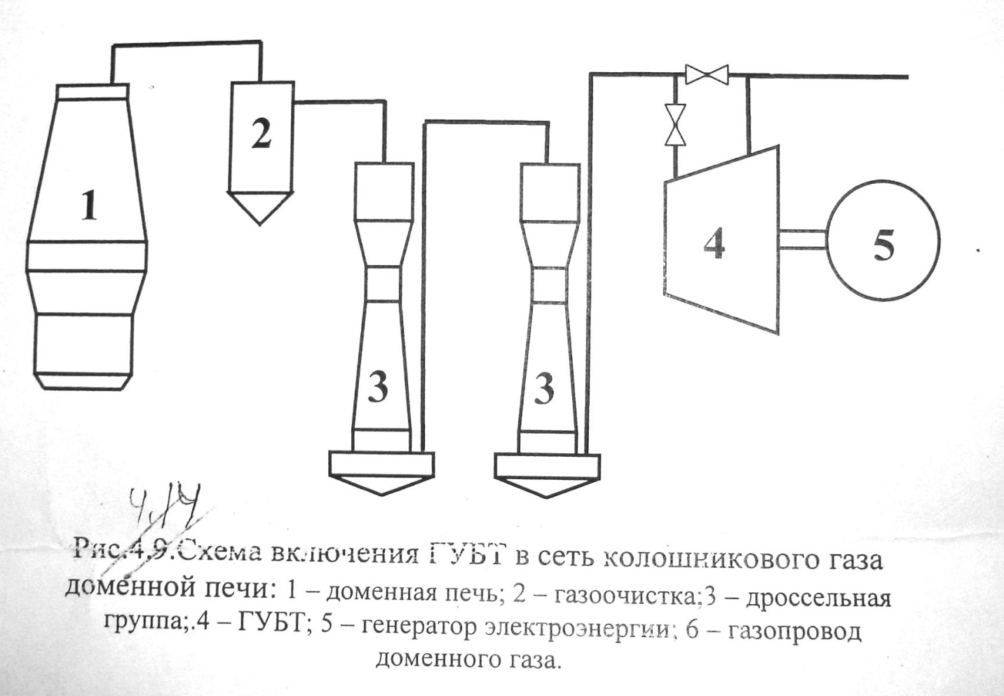 Схема газоочистки доменного газа