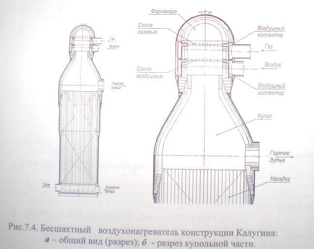 Воздухонагреватель калугина чертеж