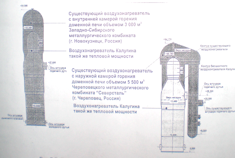 Воздухонагреватель калугина чертеж