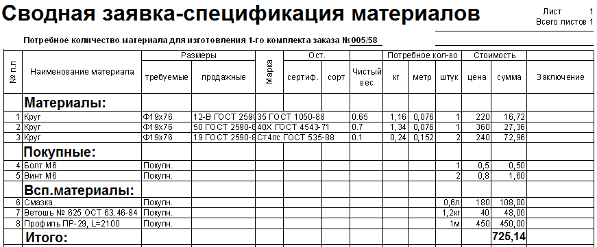 Комплектовочная ведомость образец гост excel