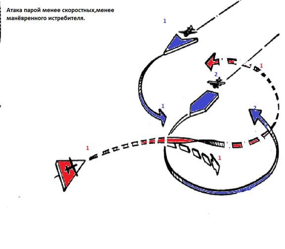 План воздушного боя