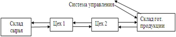 Принципиальная схема тянущей системы