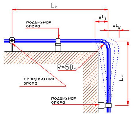 Схема п образного компенсатора