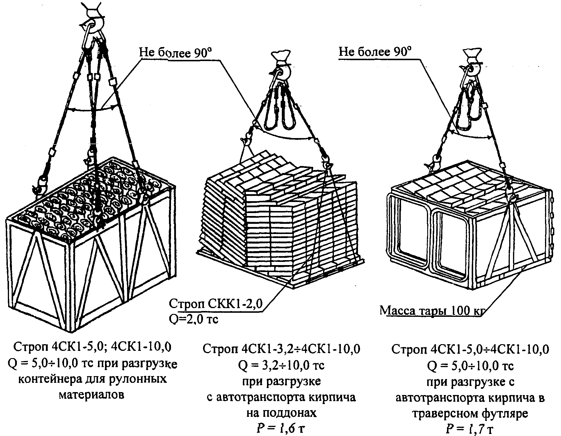 Строповка поддона