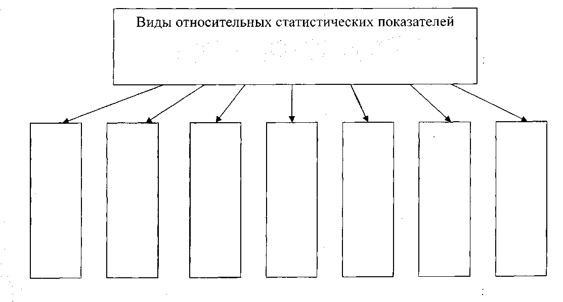 На основе учебника заполните схему свойства товара