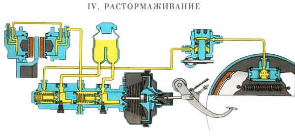 схема тормозных трубок газель