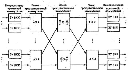 Схемы временной коммутации строятся на базе