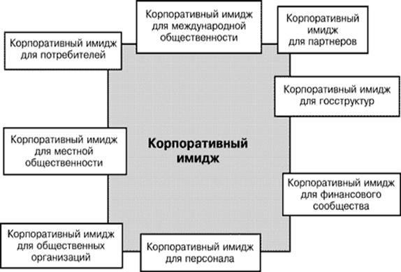 Корпоративный имидж