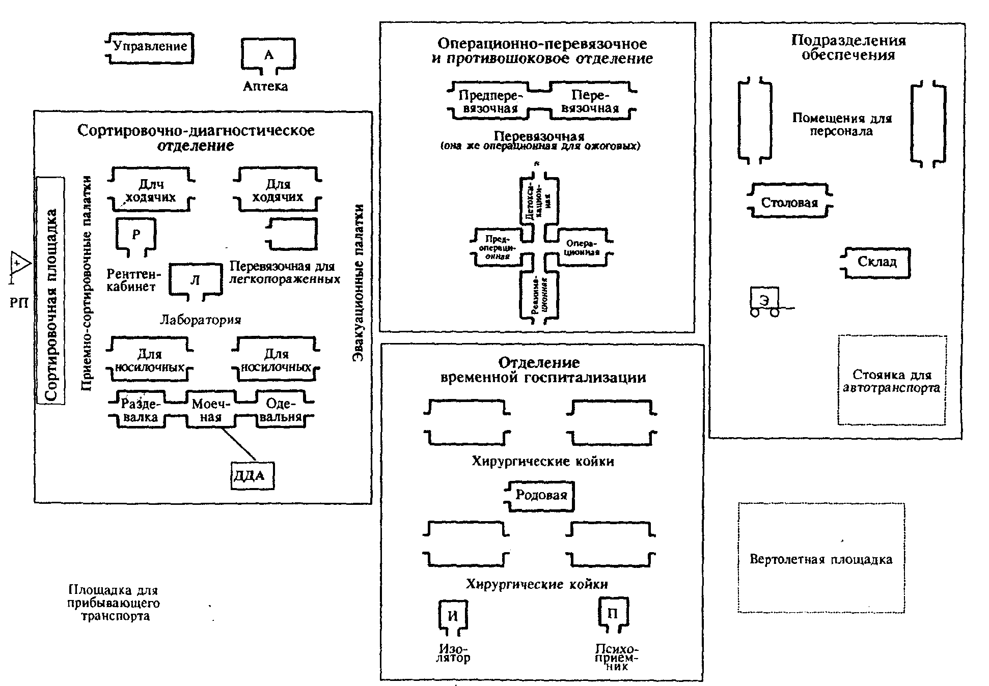 Схема площадки частичной специальной обработки