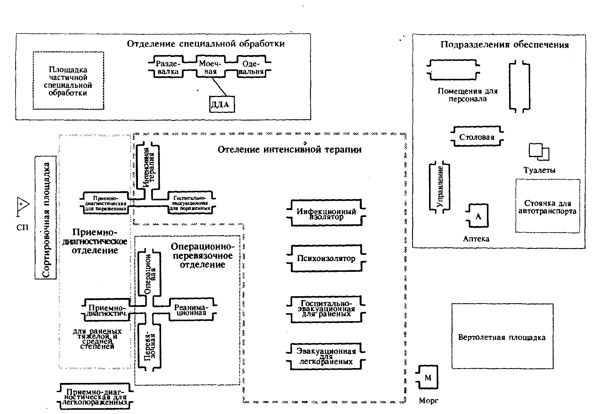 Схема развертывания аптеки